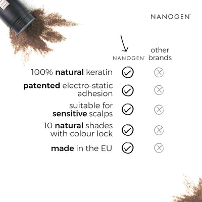 Nanogen Keratin Hair Fibres 30 Grams Shade No. 04 (Dark Brown)