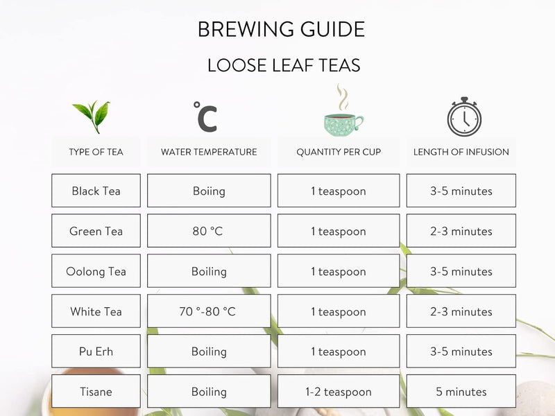 Newby Teas, Earl Grey Classic Caddy Collection