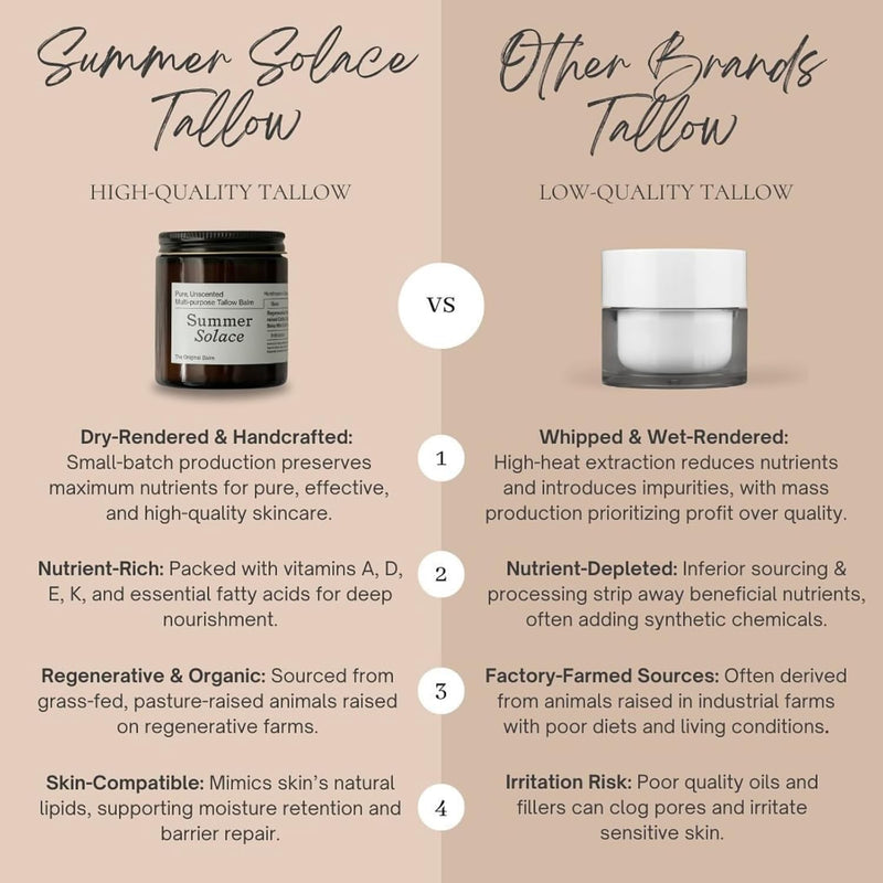 Summer Solace Pure Unscented Tallow Balm Nourishing Face & Body Cream Multi Purpose Hydrating Natural Moisturizer For Soft, Supple Skin Body Butter Tallow Hydrates Sensitive, Dry & Cracked Skin 60ml